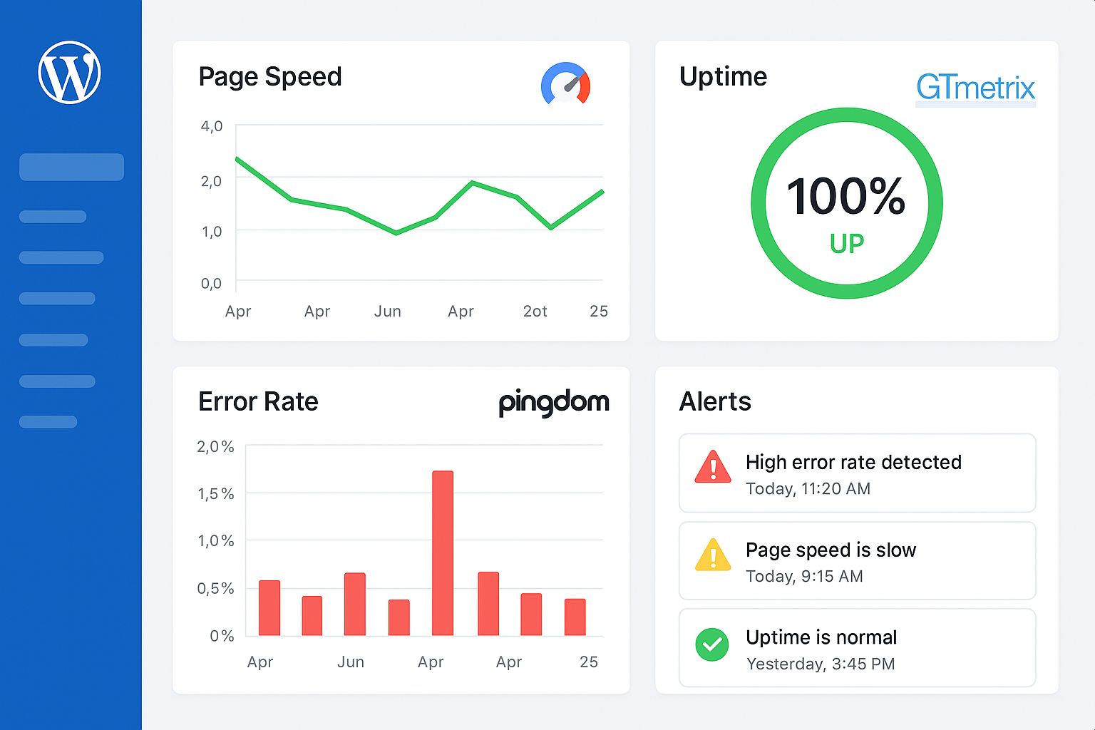 Core Web Vitals metrics dashboard