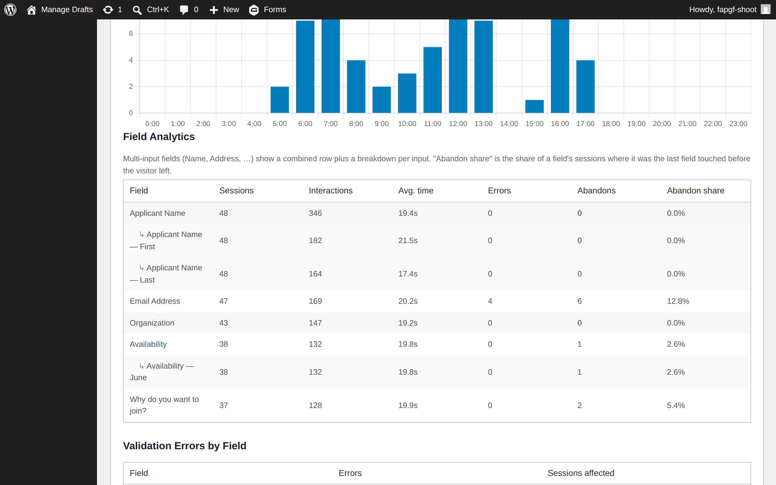 Field analytics — Form Analytics Pro for Gravity Forms screenshot