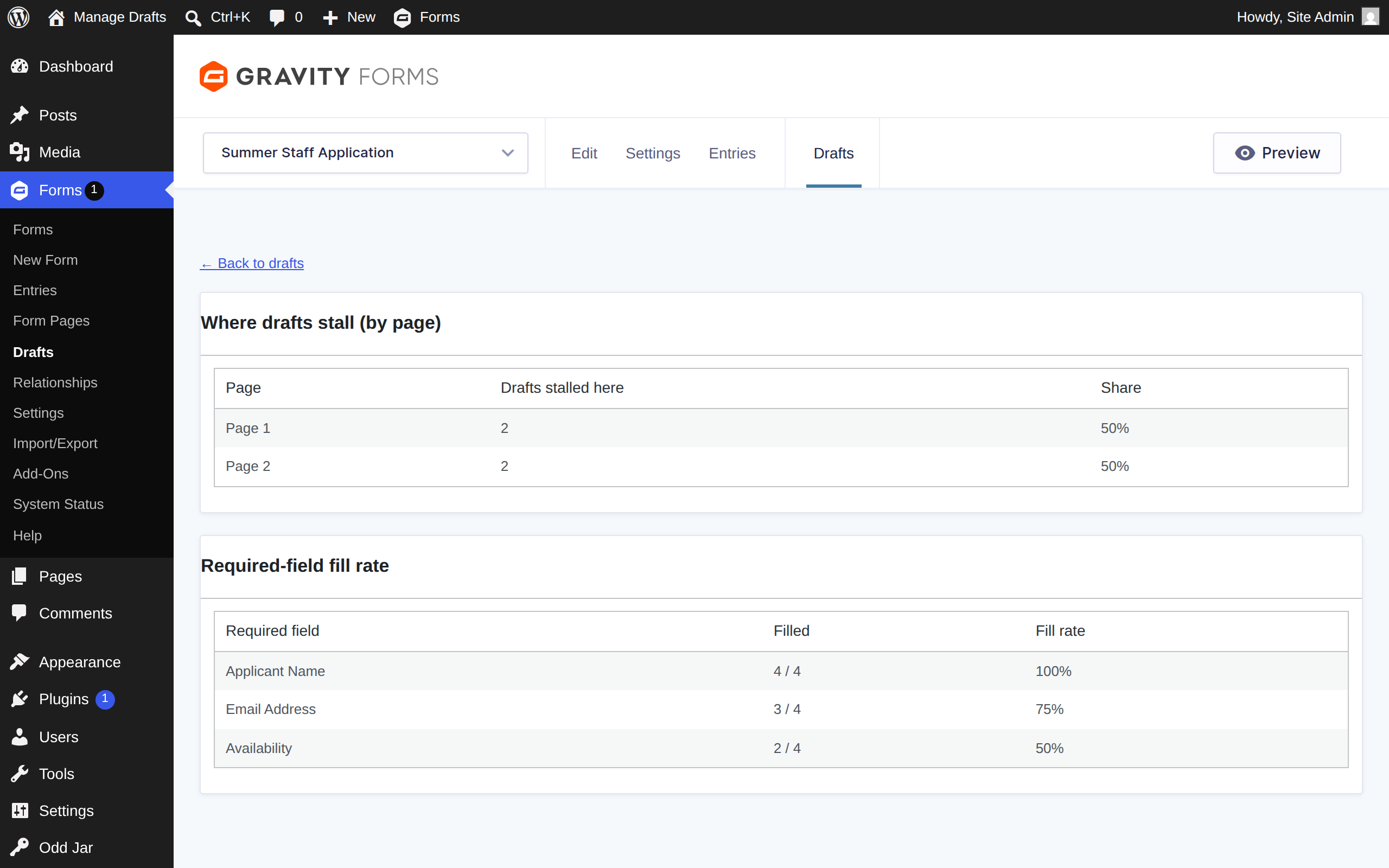 Stall analytics — Manage Drafts for Gravity Forms screenshot