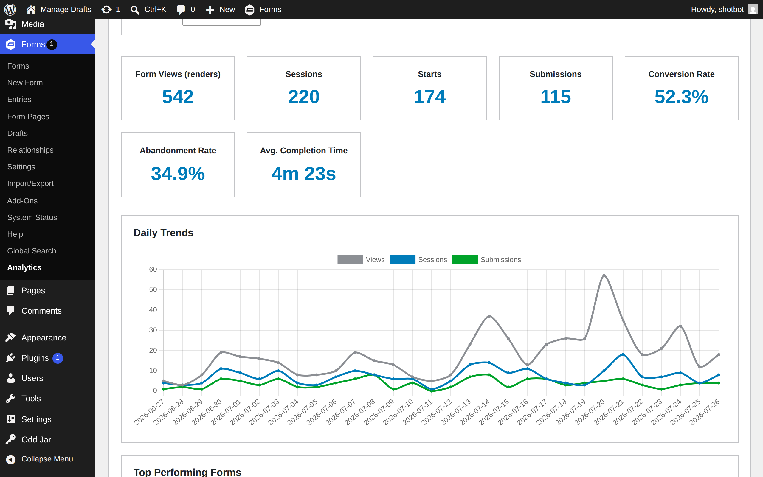 Shot 1 fap dashboard — The Missing Admin Bundle for Gravity Forms screenshot
